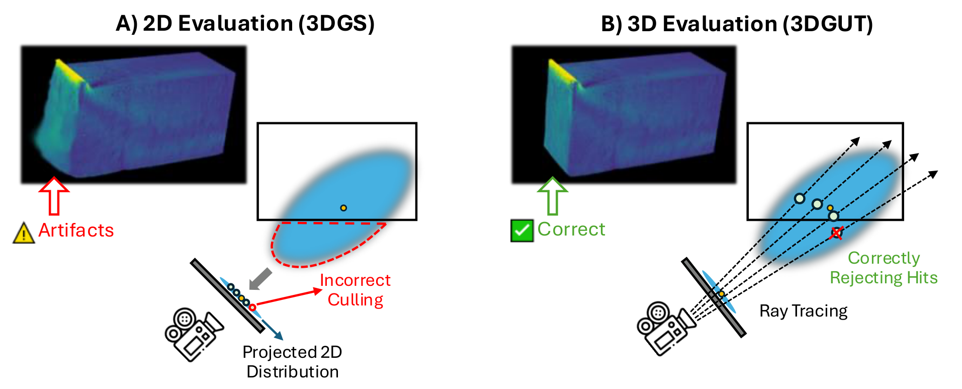 Comparison of projected 2D culling and 3D ray-based fragment clipping