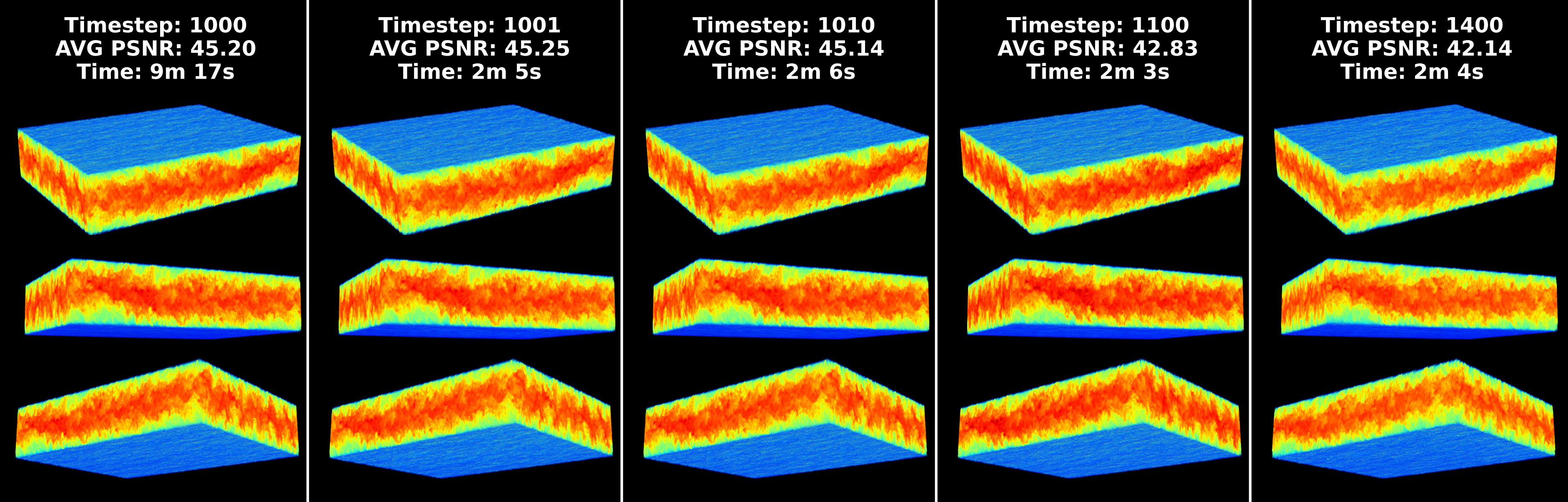 Five reconstructed timesteps of the Johns Hopkins Turbulence dataset with training time and PSNR